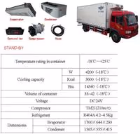 ACTECmax Accesorio Equipo Refrigeración Furgón 28,000 Btu/h (0º/51m3, -18º/42m3) 24V R404a Stand-by ACTECmax UR4843 Colombia